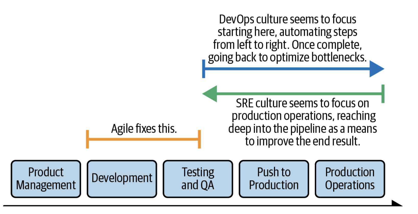 sre-vs-devops.png